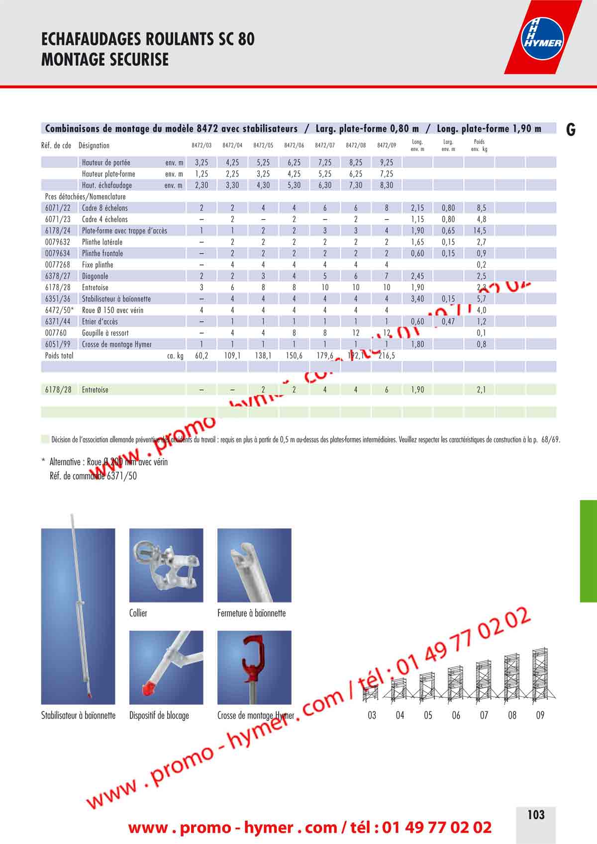 - page n 103 -
Combinaisons de montage du mod&egrave;le 8472 avec stabilisateurs / Large plate-forme 0,80 m / Long. plate-forme 1,90 m G 
R&eacute;f. de code D&eacute;signation 8472/03 8472/04 8472/05 8472/06 8472/07 8472/08 8472/09 
Long. 
env. m 
Large 
env. m 
Poids 
env. kg 
Hauteur de port&eacute;e env. m 3,25 4,25 5,25 6,25 7,25 8,25 9,25 
Hauteur plate-forme env. m 1,25 2,25 3,25 4,25 5,25 6,25 7,25 
Haut. &eacute;chafaudage env. m 2,30 3,30 4,30 5,30 6,30 7,30 8,30 
Pi&eacute;ces d&eacute;tach&eacute;es/Nomenclature 
6071/22 Cadre 8 &eacute;chelons 2 2 4 4 6 6 8 2,15 0,80 8,5 
6071/23 Cadre 4 &eacute;chelons &ndash; 2 &ndash; 2 &ndash; 2 &ndash; 1,15 0,80 4,8 
6178/24 Plate-forme avec trappe d&lsquo;acc&egrave;s 1 1 2 2 3 3 4 1,90 0,65 14,5 
0079632 Plinthe lat&eacute;rale &ndash; 2 2 2 2 2 2 1,65 0,15 2,7 
0079634 Plinthe frontale &ndash; 2 2 2 2 2 2 0,60 0,15 0,9 
0077268 Fixe plinthe &ndash; 4 4 4 4 4 4 0,2 
6378/27 Diagonale 2 2 3 4 5 6 7 2,45 2,5 
6178/28 Entretoise 3 6 8 8 10 10 10 1,90 2,3 
6351/36 Stabilisateur &agrave; ba&iuml;onnette &ndash; 4 4 4 4 4 4 3,40 0,15 5,7 
6472/50* Roue &Oslash; 150 avec v&eacute;rin 4 4 4 4 4 4 4 4,0 
6371/44 &Eacute;trier d&lsquo;acc&egrave;s &ndash; 1 1 1 1 1 1 0,60 0,47 1,2 
007760 Goupille &agrave; ressort &ndash; 4 4 8 8 12 12 0,1 
6051/99 Crosse de montage Hymer 1 1 1 1 1 1 1 1,80 0,8 
Poids total ca. kg 60,2 109,1 138,1 150,6 179,6 192,1 216,5 
6178/28 Entretoise &ndash; &ndash; 2 2 4 4 6 1,90 2,1 
D&eacute;cision de l&lsquo;association allemande pr&eacute;ventive des accidents du travail : requis en plus &agrave; partir de 0,5 m au-dessus des plates-formes interm&eacute;diaires. Veuillez respecter les caract&eacute;ristiques de construction &agrave; la p. 68/69. 
* Alternative : Roue &Oslash; 200 mm avec v&eacute;rin 
R&eacute;f. de commande 6371/50 
03 04 05 06 07 08 09 
Collier Fermeture &agrave; ba&iuml;onnette 
Stabilisateur &agrave; ba&iuml;onnette Dispositif de blocage Crosse de montage Hymer 
ECHAFAUDAGES ROULANTS SC 80 
MONTAGE SECURISE